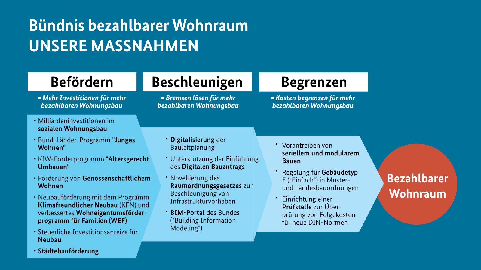 Hoher Bedarf An Barrierefreien Wohnungen - Aktion Barrierefreies Bad